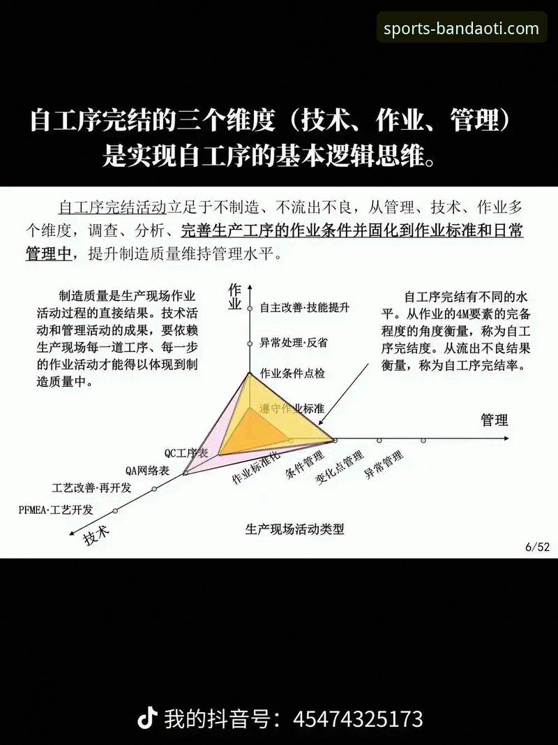 3个关键维度，解读半岛体育综合平台如何定义“一手动态”新标准
